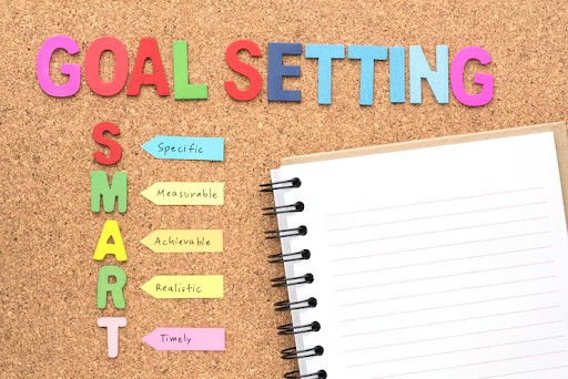 Detailed visualization of goals for success